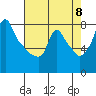 Tide chart for Coyote Creek, Alviso Slough, San Francisco Bay, California on 2024/05/8
