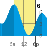 Tide chart for Coyote Point Marina, San Francisco Bay, California on 2021/02/6
