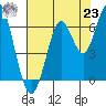 Tide chart for Coyote Point Marina, San Francisco Bay, California on 2021/07/23