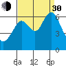 Tide chart for Coyote Point Marina, San Francisco Bay, California on 2021/08/30
