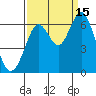 Tide chart for Coyote Point Marina, San Francisco Bay, California on 2021/09/15