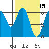 Tide chart for Coyote Point Marina, San Francisco Bay, California on 2022/03/15