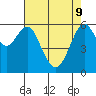 Tide chart for Coyote Point Marina, San Francisco Bay, California on 2022/05/9