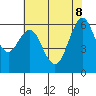 Tide chart for Coyote Point Marina, San Francisco Bay, California on 2022/06/8