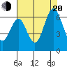 Tide chart for Coyote Point Marina, San Francisco Bay, California on 2022/07/20