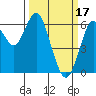 Tide chart for Coyote Point Marina, San Francisco Bay, California on 2023/03/17