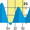 Tide chart for Coyote Point Marina, San Francisco Bay, California on 2023/04/21