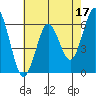 Tide chart for Coyote Point Marina, San Francisco Bay, California on 2023/05/17