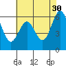 Tide chart for Coyote Point Marina, San Francisco Bay, California on 2023/05/30
