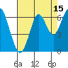 Tide chart for Coyote Point Marina, San Francisco Bay, California on 2023/08/15