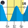 Tide chart for Coyote Point Marina, San Francisco Bay, California on 2023/08/16