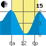 Tide chart for Coyote Point Marina, San Francisco Bay, California on 2024/04/15