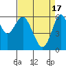 Tide chart for Coyote Point Marina, San Francisco Bay, California on 2024/04/17