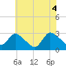Tide chart for Cramers Boatyard, Mullica River, New Jersey on 2021/06/4