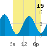 Tide chart for Crandall, florida on 2021/07/15