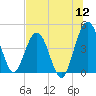 Tide chart for Crandall, florida on 2022/07/12