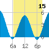 Tide chart for Crandall, florida on 2022/07/15