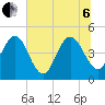 Tide chart for Crandall, florida on 2022/07/6