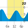 Tide chart for Crandall, florida on 2023/07/22