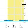 Tide chart for N Crane Keys, florida on 2023/06/11