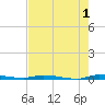 Tide chart for N Crane Keys, florida on 2023/06/1