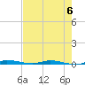 Tide chart for N Crane Keys, florida on 2023/06/6
