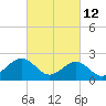 Tide chart for Craney Island Light, Elizabeth River, Virginia on 2022/03/12