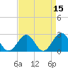 Tide chart for Craney Island Light, Elizabeth River, Virginia on 2022/04/15