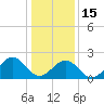 Tide chart for Craney Island Light, Elizabeth River, Virginia on 2023/01/15