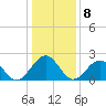 Tide chart for Craney Island Light, Elizabeth River, Virginia on 2023/01/8