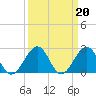 Tide chart for Craney Island Light, Elizabeth River, Virginia on 2023/03/20