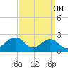 Tide chart for Craney Island Light, Elizabeth River, Virginia on 2023/03/30