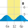 Tide chart for Craney Island Light, Elizabeth River, Virginia on 2023/11/8