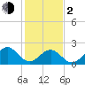 Tide chart for Craney Island Light, Elizabeth River, Virginia on 2024/02/2