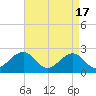 Tide chart for Craney Island Light, Elizabeth River, Virginia on 2024/04/17
