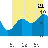 Tide chart for Crater Bay, Alaska on 2022/08/21