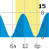 Tide chart for Creighton Narrows entrance, Crescent River, Georgia on 2021/03/15