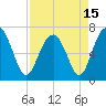 Tide chart for Creighton Narrows entrance, Crescent River, Georgia on 2021/04/15