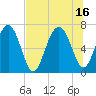 Tide chart for Creighton Narrows entrance, Crescent River, Georgia on 2021/07/16
