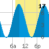 Tide chart for Creighton Narrows entrance, Crescent River, Georgia on 2022/03/17