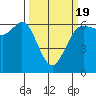 Tide chart for Salt Creek, Crescent Beach, Washington on 2021/03/19