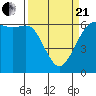 Tide chart for Salt Creek, Crescent Beach, Washington on 2021/03/21