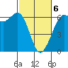 Tide chart for Salt Creek, Crescent Beach, Washington on 2021/03/6