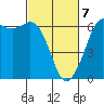 Tide chart for Salt Creek, Crescent Beach, Washington on 2021/03/7