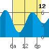 Tide chart for Salt Creek, Crescent Beach, Washington on 2021/04/12
