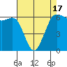 Tide chart for Salt Creek, Crescent Beach, Washington on 2021/04/17