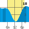 Tide chart for Salt Creek, Crescent Beach, Washington on 2021/04/18