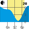 Tide chart for Salt Creek, Crescent Beach, Washington on 2021/04/20