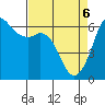 Tide chart for Salt Creek, Crescent Beach, Washington on 2021/04/6