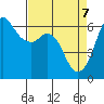 Tide chart for Salt Creek, Crescent Beach, Washington on 2021/04/7